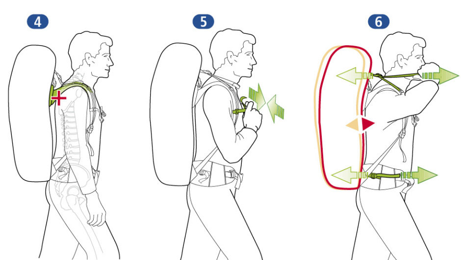 نحوه صحیح بستن کوله پشتی