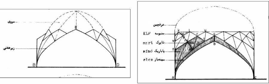 اجزای کاربندی