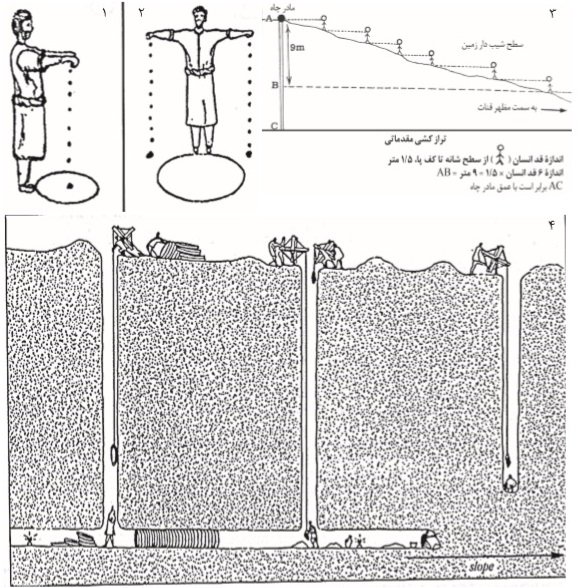 قنات در ایران