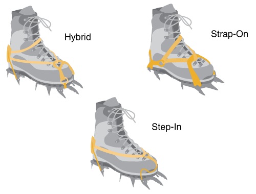 انواع کرامپون